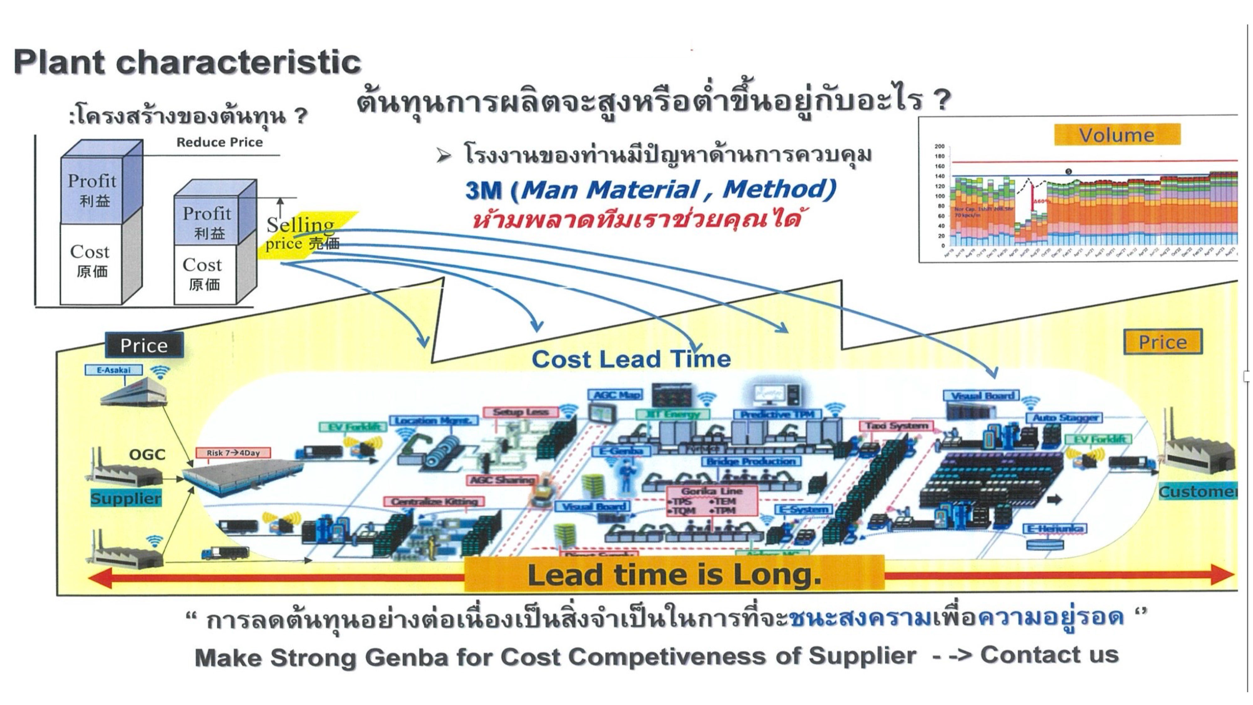 วิเคราะห์โครงสร้างต้นทุนโรงงานและระบบ 3M โดย SIAM PROSPER